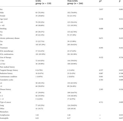 PD-1 inhibitor-based adverse events in solid tumors: A retrospective real-world study